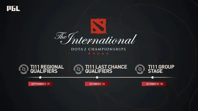 The International 2022 Last Chance Qualifier: Group A Team Analytics The International 2022 Last Chance Qualifier: Group A Team Analytics