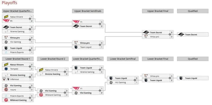 Team Liquid – Team Secret en petite finale The International 2022 : le match le plus dramatique de l'année. Photo 1