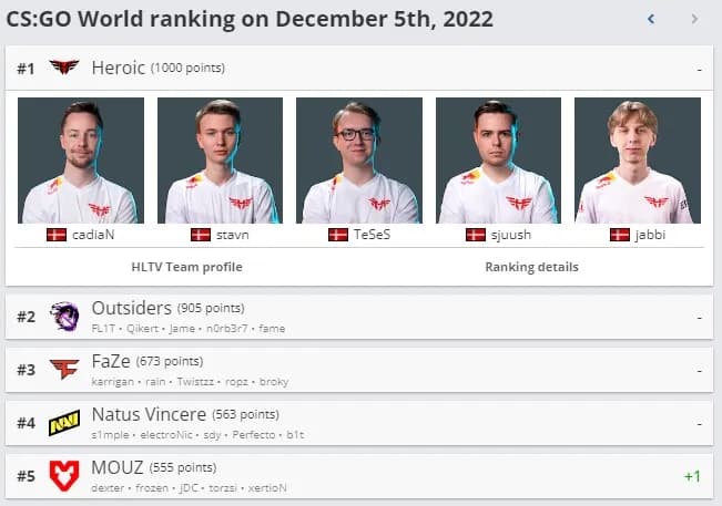 Mistä nähdä CSGO-tilastot: valikoima parhaita resursseja 1