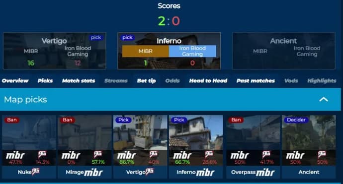 Mistä nähdä CSGO-tilastot: valikoima parhaita resursseja 7