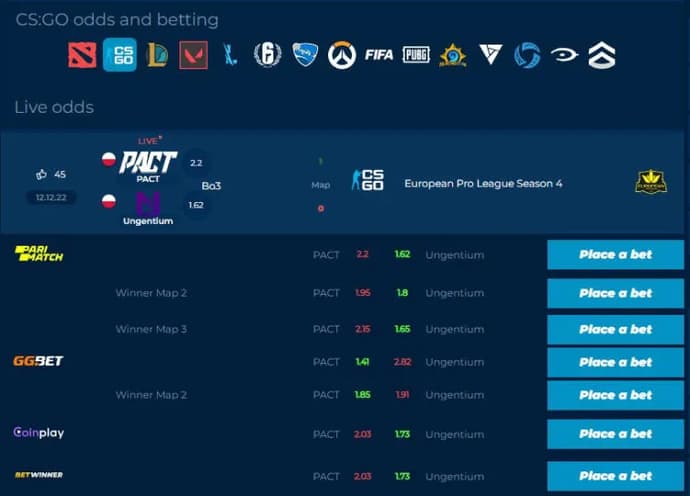 Mistä nähdä CSGO-tilastot: valikoima parhaita resursseja 11