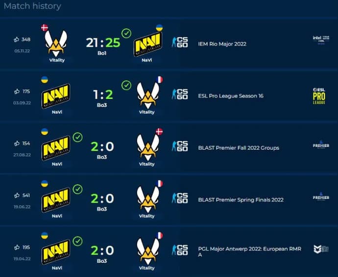 Mistä nähdä CSGO-tilastot: valikoima parhaita resursseja 12