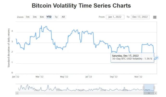 Le bitcoin atteindra-t-il un plus bas depuis deux ans?. Photo 1