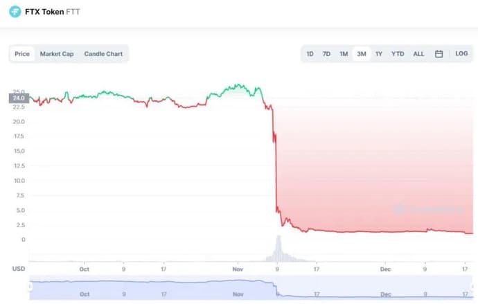 Le bitcoin atteindra-t-il un plus bas depuis deux ans?. Photo 2