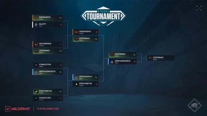 How does the ranked system work in VALORANT?. Photo 3