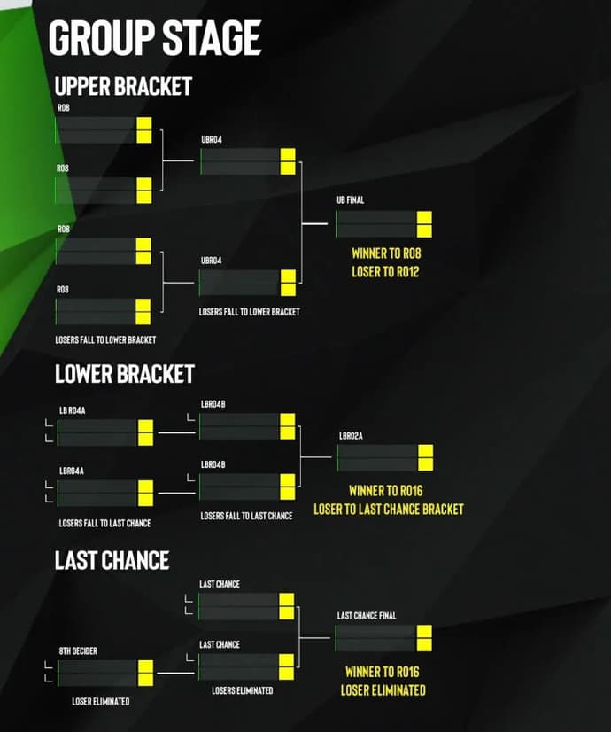 Nouveau format ESL Pro League: avantages et inconvénients des modifications. Photo 1