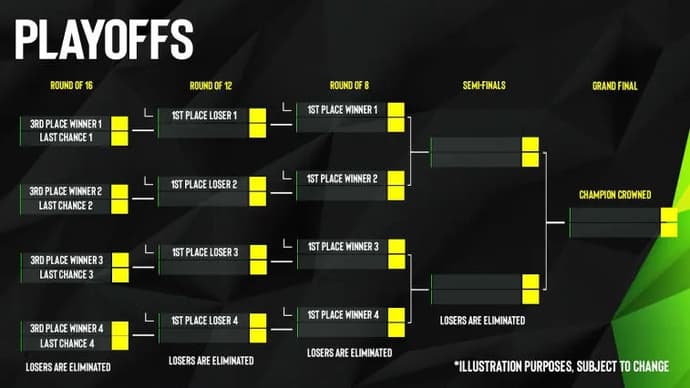 Nouveau format ESL Pro League: avantages et inconvénients des modifications. Photo 2