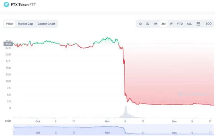 Will Bitcoin renew the two-year minimum?. Photo 2