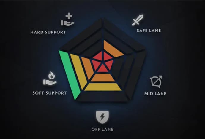 Dota 2 match rules: everything you wanted to ask but were hesitated 3