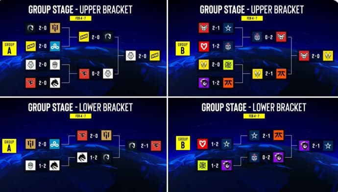 Découvertes et perdants de la phase de groupes IEM Katowice 2023 Découvertes et perdants de la phase de groupes IEM Katowice 2023