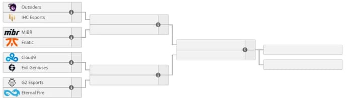 Les principaux favoris de la prochaine saison 17 de l'ESL Pro League. Photo 1