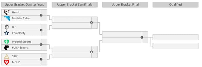 Les principaux favoris de la prochaine saison 17 de l'ESL Pro League. Photo 2