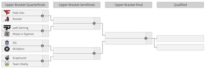 Les principaux favoris de la prochaine saison 17 de l'ESL Pro League. Photo 3