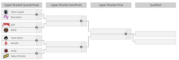 Les principaux favoris de la prochaine saison 17 de l'ESL Pro League. Photo 4