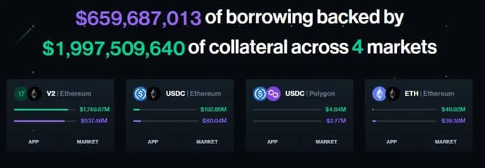 Лучшие криптолендинговые платформы в 2023 году. Фото 1