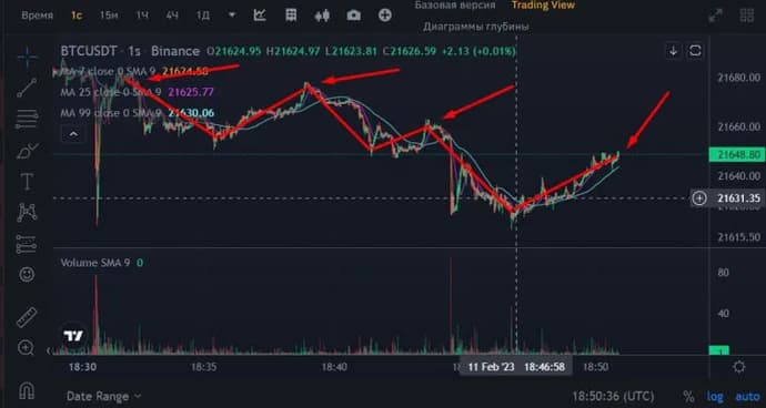 Crypto Day Trading. Photo 3