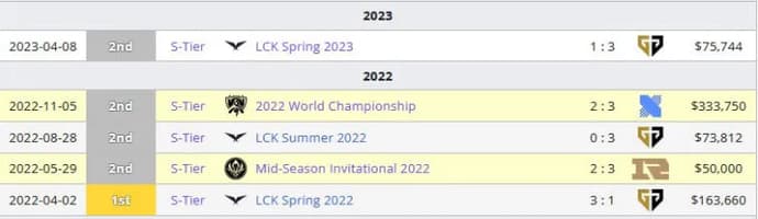 Tres preguntas antes del MSI 2023: ¿podrá el Oeste llegar a la Liga de Leyendas, podrá el T1 romper la maldición y cómo acabará la próxima ronda de enfrentamientos de la LPL y la LCK? 2