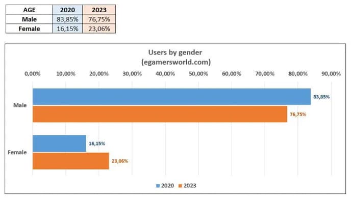Esports in infographics: how the target audience has changed in 3 years. Photo 3