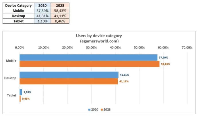 Esports in infographics: how the target audience has changed in 3 years. Photo 4