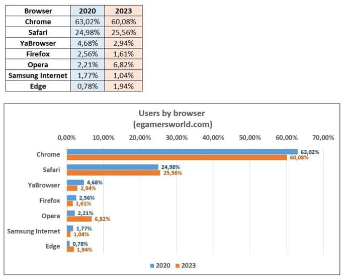 Esports in infographics: how the target audience has changed in 3 years. Photo 5