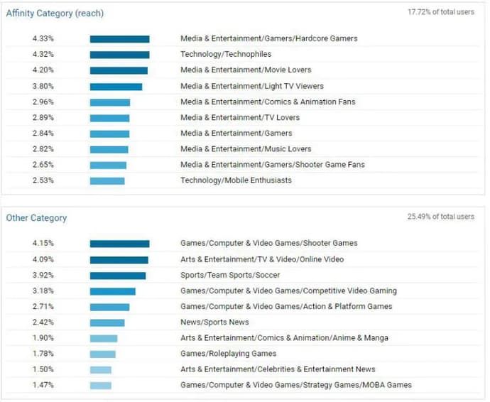Esports in infographics: how the target audience has changed in 3 years. Photo 9