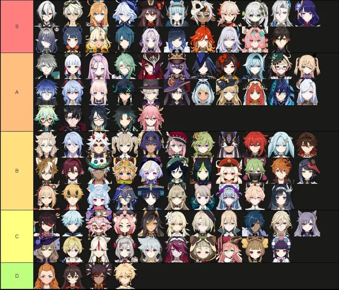 Genshin Impact Tier List for Version 5.2 - Parhaat hahmot, jotka kannattaa valita comp:iisi