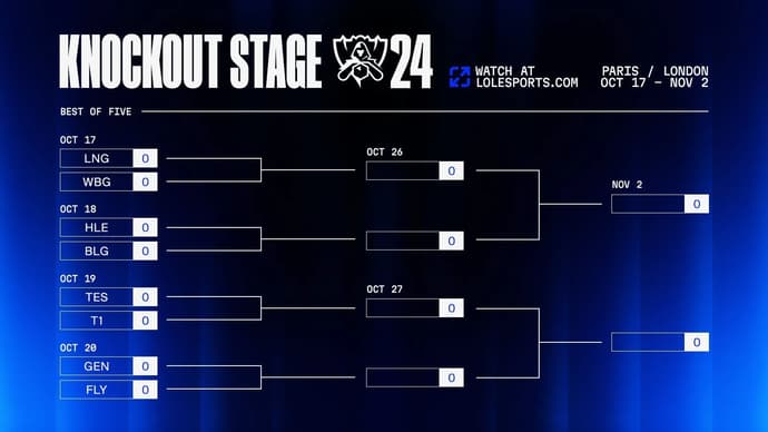 LoL World Championship 2024 Playoffs Schedule – The Main Battle Begins LoL World Championship 2024 Playoffs Schedule – The Main Battle Begins