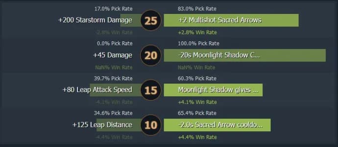 Persona Mirana Dota 2: Hero Guide 1