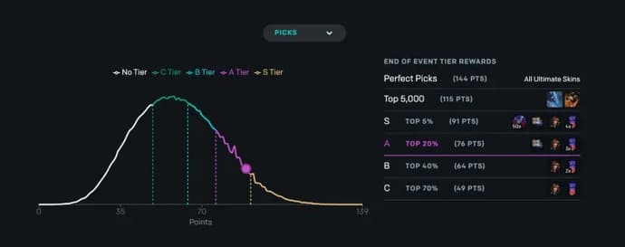 Get Ready to Score Big: LoL Worlds 2023 Pick'Em Unleashes Thrills, Rewards, and Predictive Challenges! 3