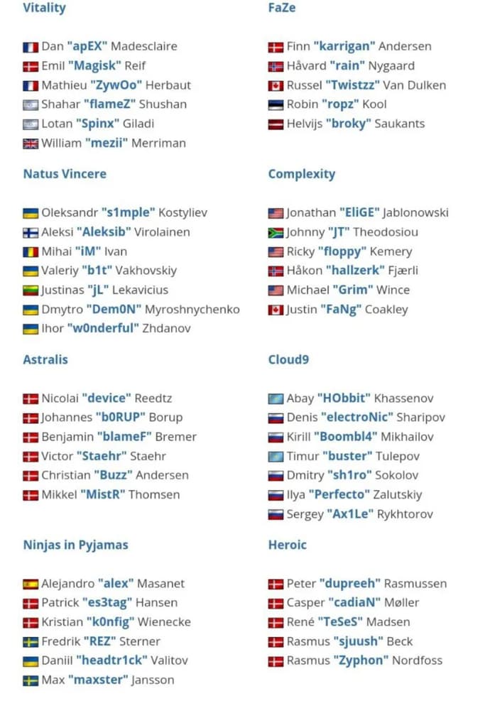 NAVI's Bold Moves: w0nderful Joins, s1mple Out for BLAST Fall Finals 2023 1