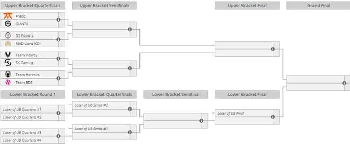 All participants of the LEC Spring 2024 Playoffs have been revealed 2