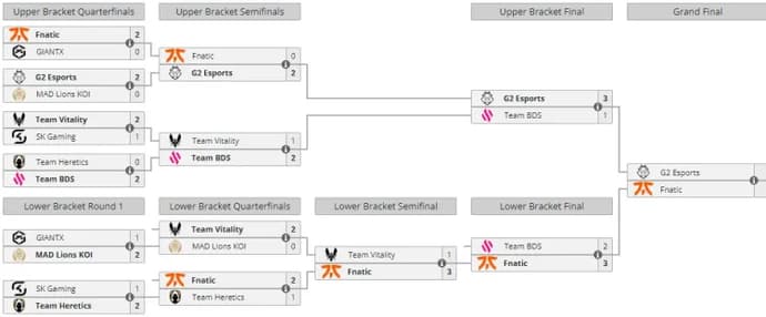 The grand final of LEC Spring 2024 is today! The match start time is here 2