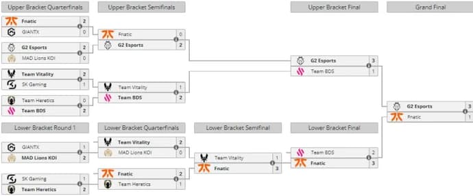 G2 Esports champions of LEC Spring 2024 1