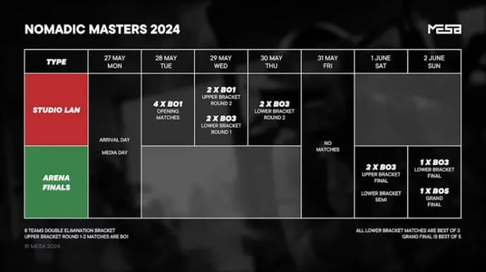 Nomadic Masters Spring 2024: Top Esports Teams Clash in $100,000 Ulaanbaatar Tournament! 1