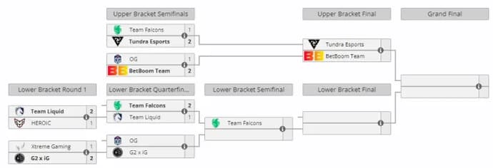 Team Liquid, Xtreme Gaming, and Heroic are leaving ESL One Birmingham 2024. Results of the second day of the playoffs 1