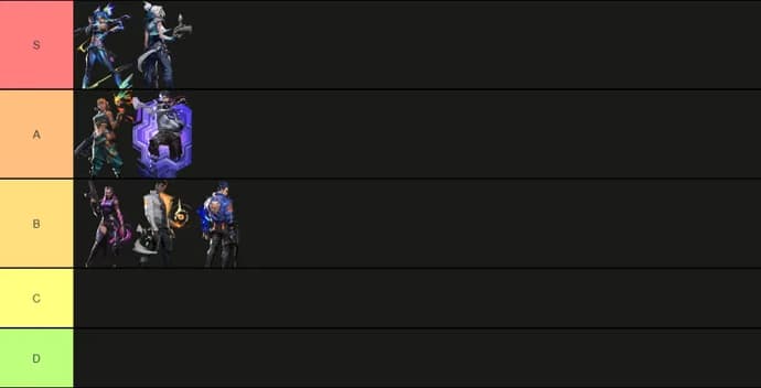 VALORANT Tier List in Current Patch 8.11 2