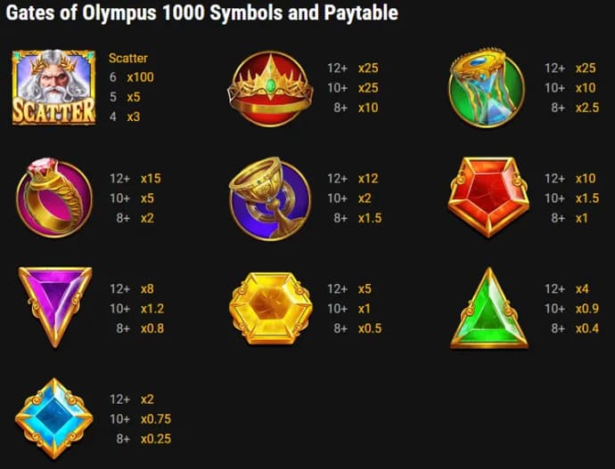 Gates of Olympus vs Gates of Olympus 1000 1