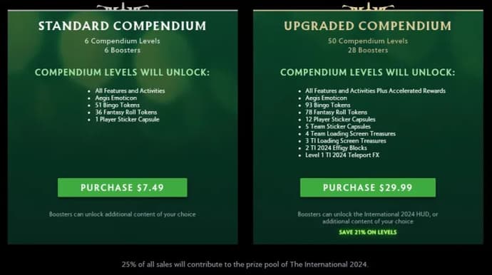 ti 13 compendium price
