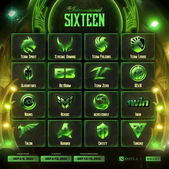 The International 2024 (TI 13) Format Explanation 1