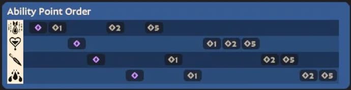 best lady geist skillbuild