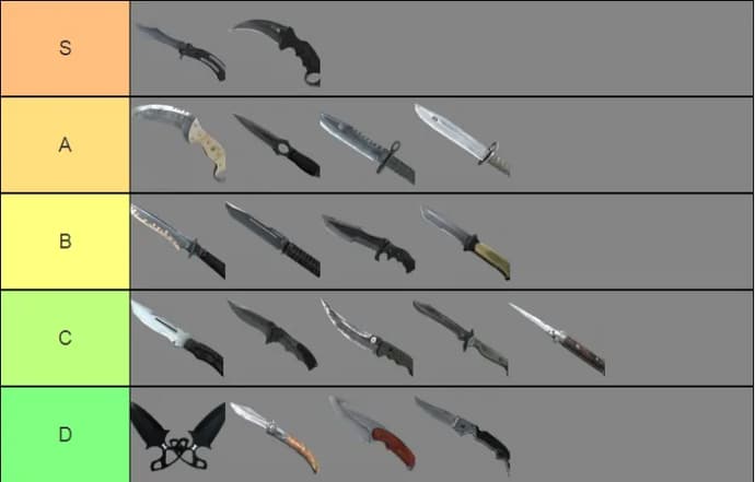 csgo cs2 knives tier list