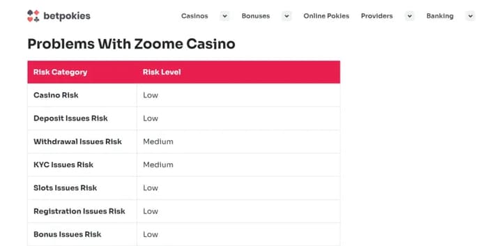 BetPokies.org — #1 Affiliate Site According to Trustpilot 8