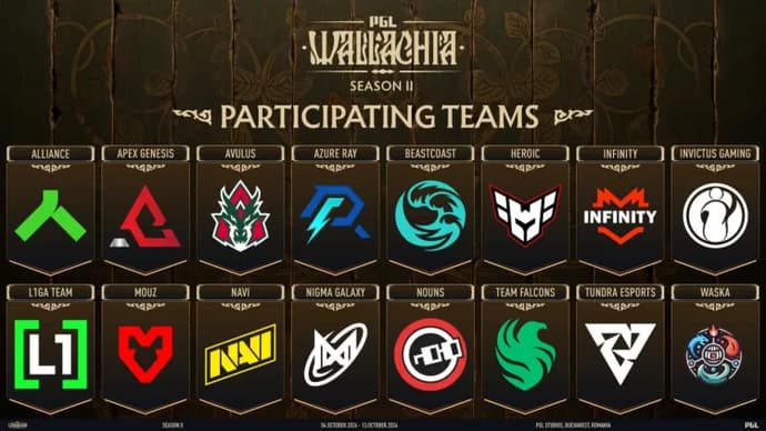NAVI з Dota 2 зіграє на PGL Wallachia Season 2 з трьома стендінами і шансом на $1 000 000 1