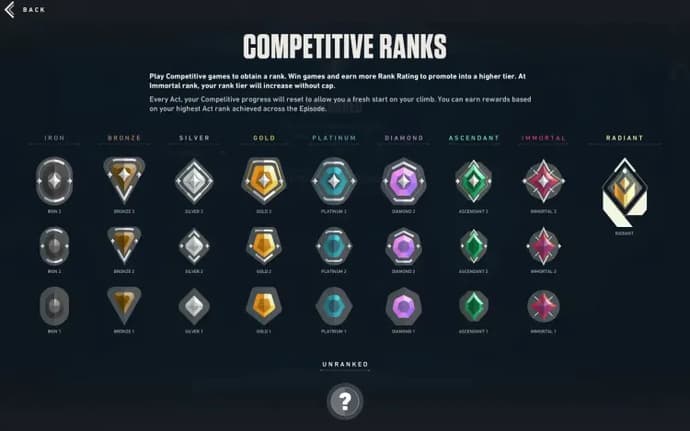 all ranks valorant