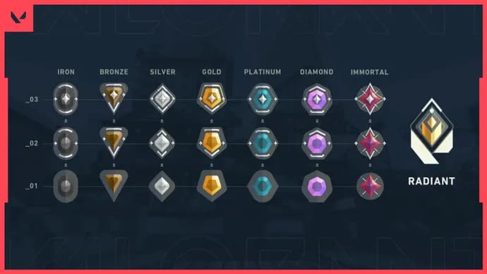 Ranks Valorant