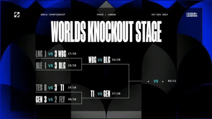 LoL 2024 World Championship Semifinals Preview and Schedule 1