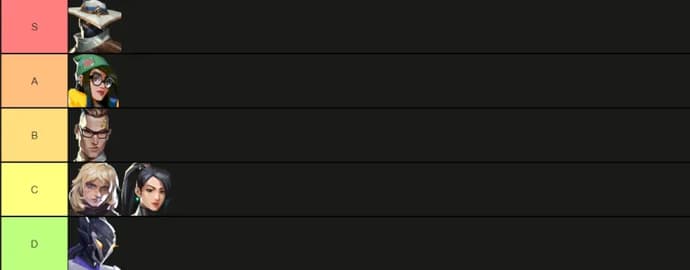 VALORANT Tier List 9.08 Patch 3