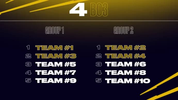 LEC Structure Changes 2025: What’s New for Fans and Teams 1