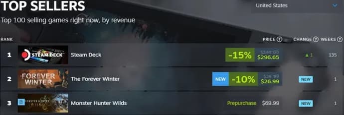 Everything We Know About Monster Hunter: Wilds - Release Date, Requirments 2