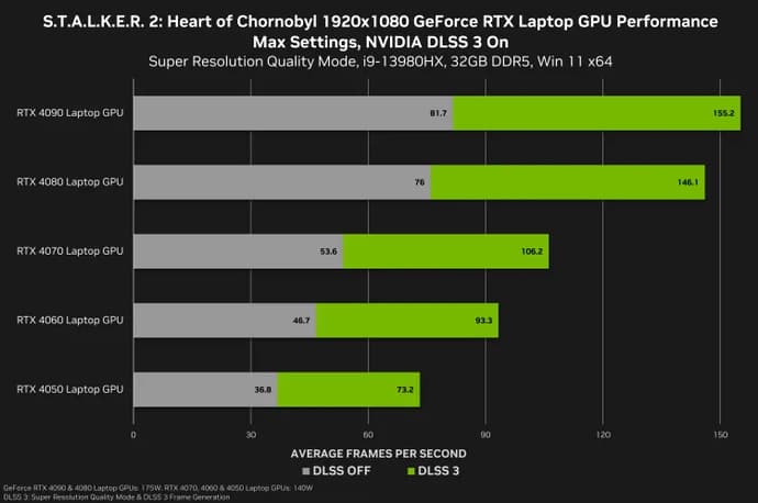 How much FPS will be in S.T.A.L.K.E.R. 2: Heart of Chornobyl? 5